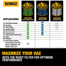 Workshop cleanup with the DEWALT DXVC4001 in action