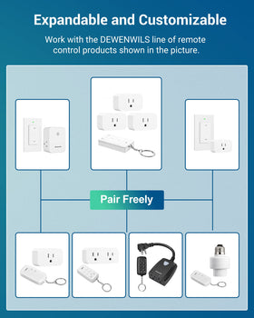 DEWENWILS setup box showing easy organization and storage