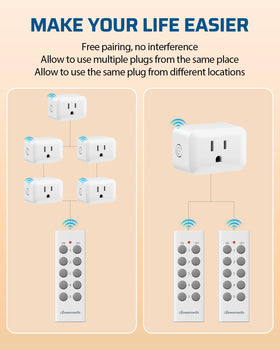 DEWENWILS compact design fits a single wall socket for tight spaces