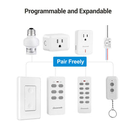 DEWENWILS FCC-certified device ensures safety and quality in everyday use
