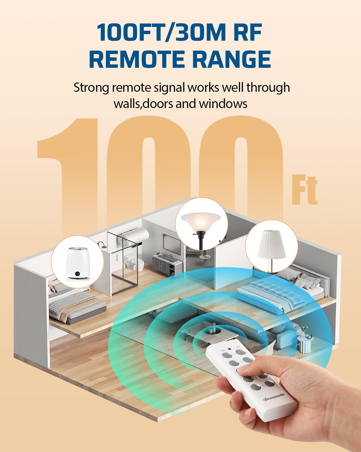 DEWENWILS five outlets and receiver in use for scalable device control
