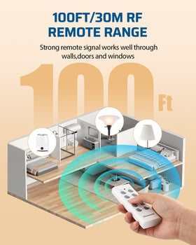 DEWENWILS five outlets and receiver in use for scalable device control