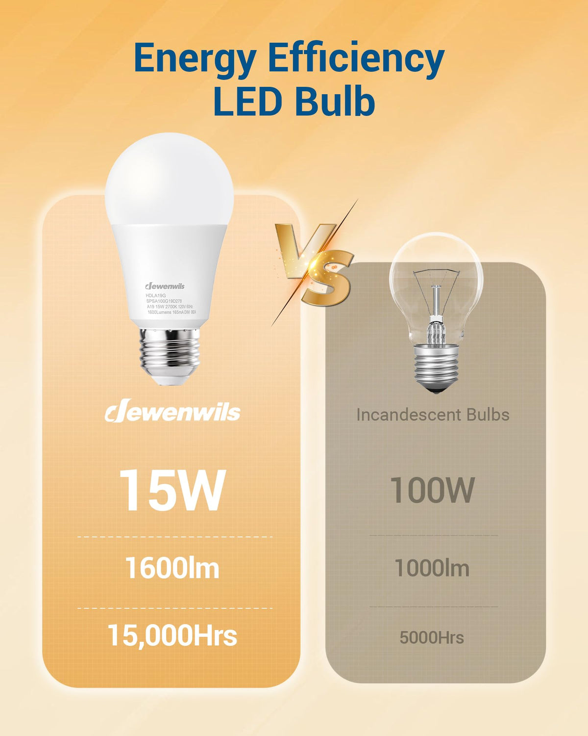 DEWENWILS 1600 lumen LED bulb brightens living rooms