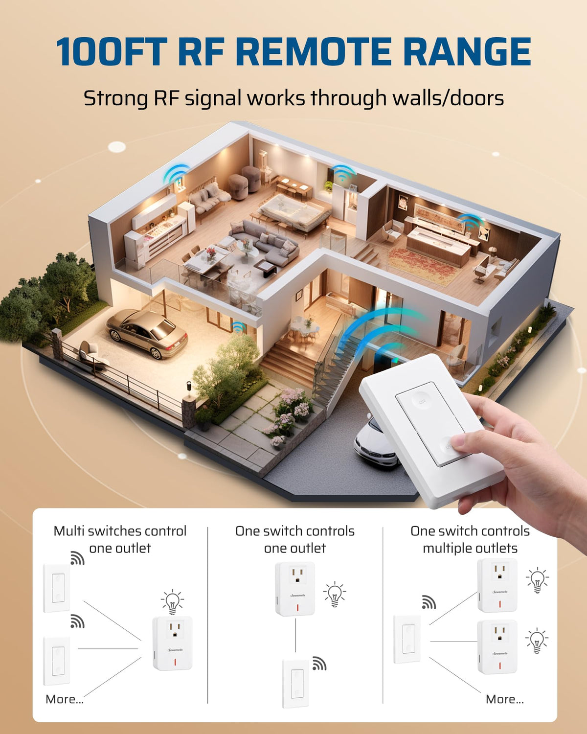 DEWENWILS compact outlet design leaves the top socket free.