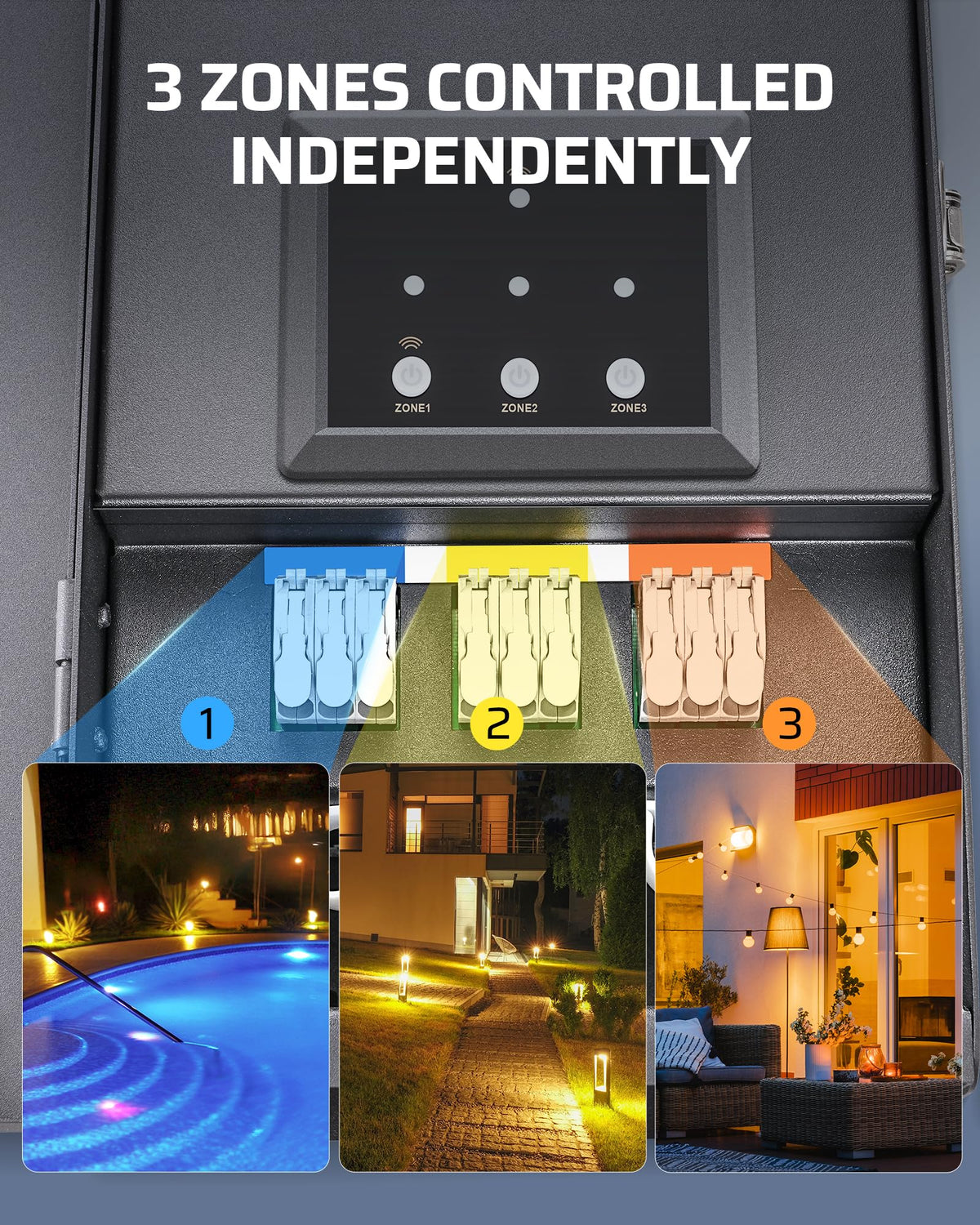 DEWENWILS guide to the five timer modes for lighting schedules