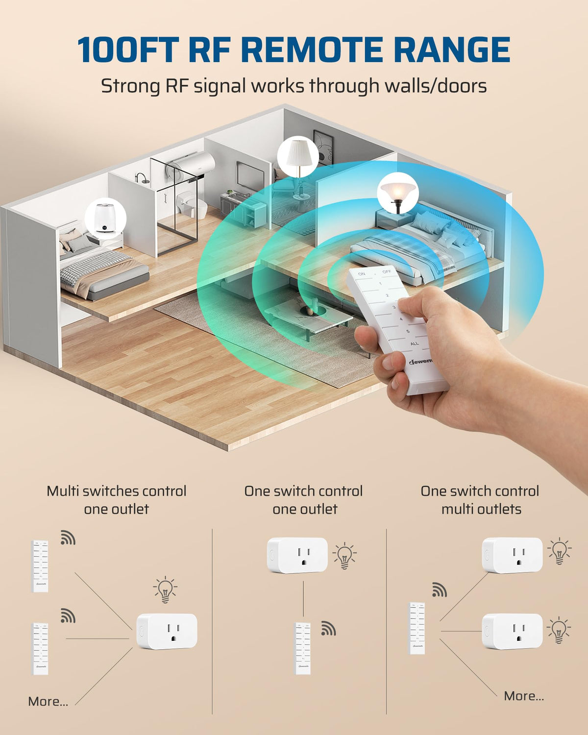 DEWENWILS outlet set shows two remotes and five outlets with mounting brackets.