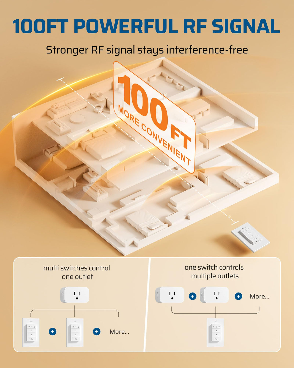 DEWENWILS ready-to-use switch: plug in and operate immediately.