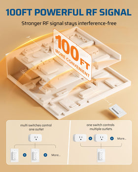 DEWENWILS ready-to-use switch: plug in and operate immediately.