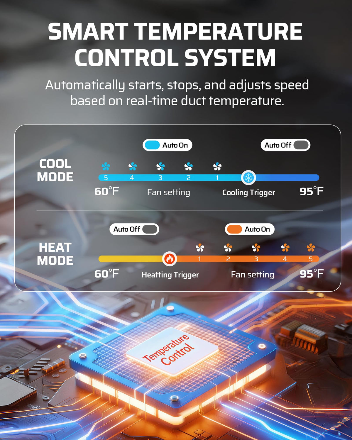 DEWENWILS quiet long-life motor delivers reliable performance