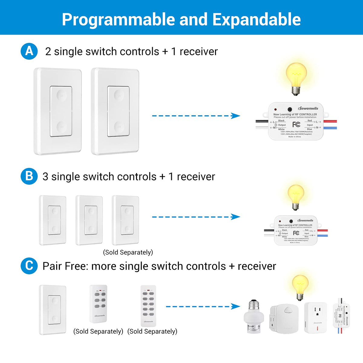 DEWENWILS through-wall operation demonstrates non line-of-sight control