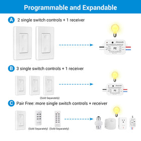 DEWENWILS through-wall operation demonstrates non line-of-sight control