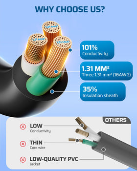 DEWENWILS two-pack extension cords offer value and flexibility