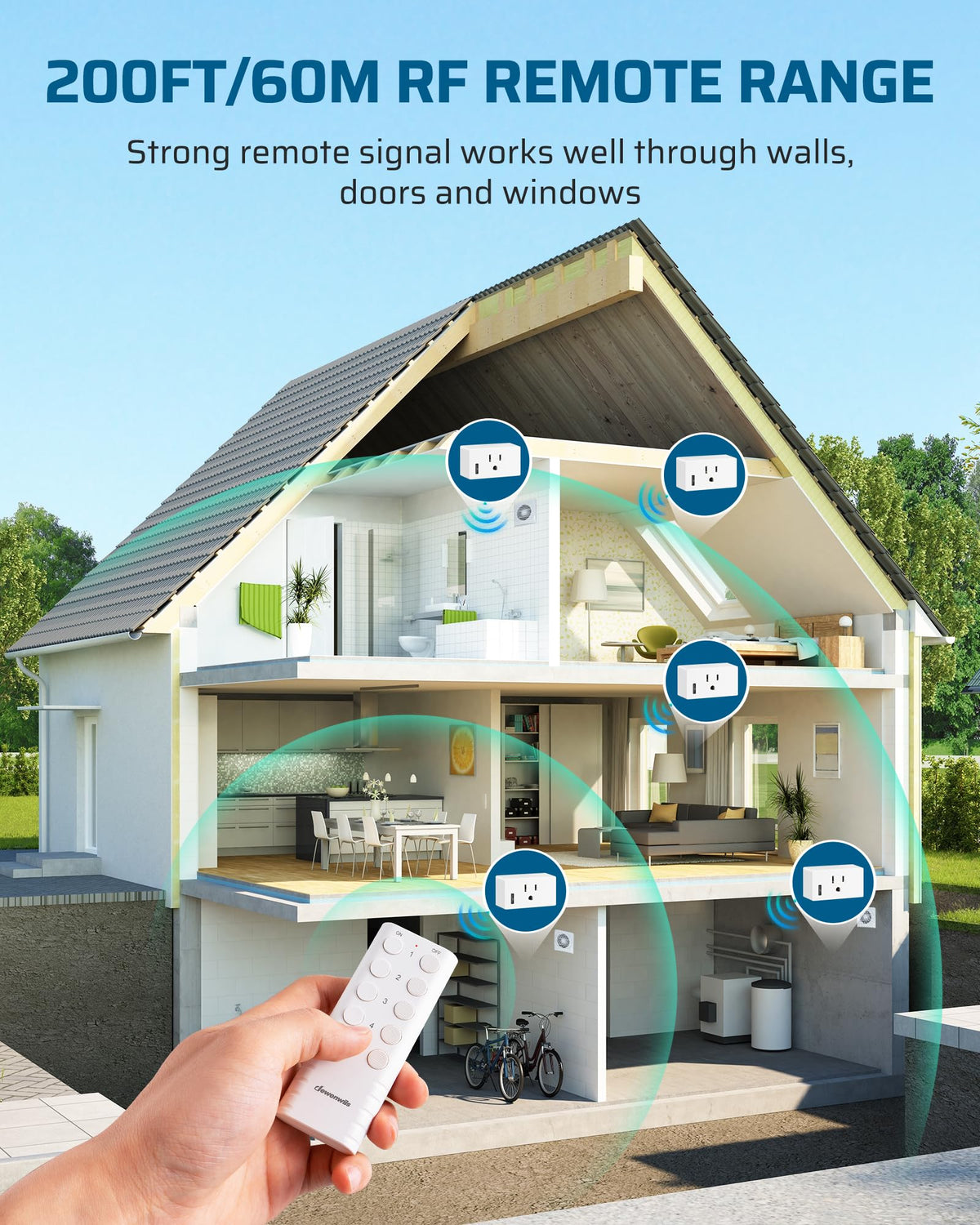 DEWENWILS two remotes five outlets enabling versatile room control