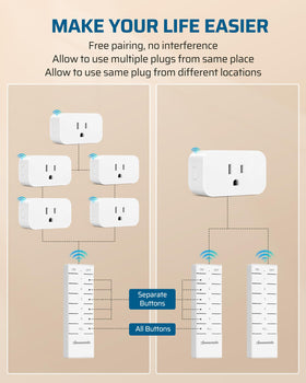DEWENWILS setup for lights, fans, and electronics enables convenient control.