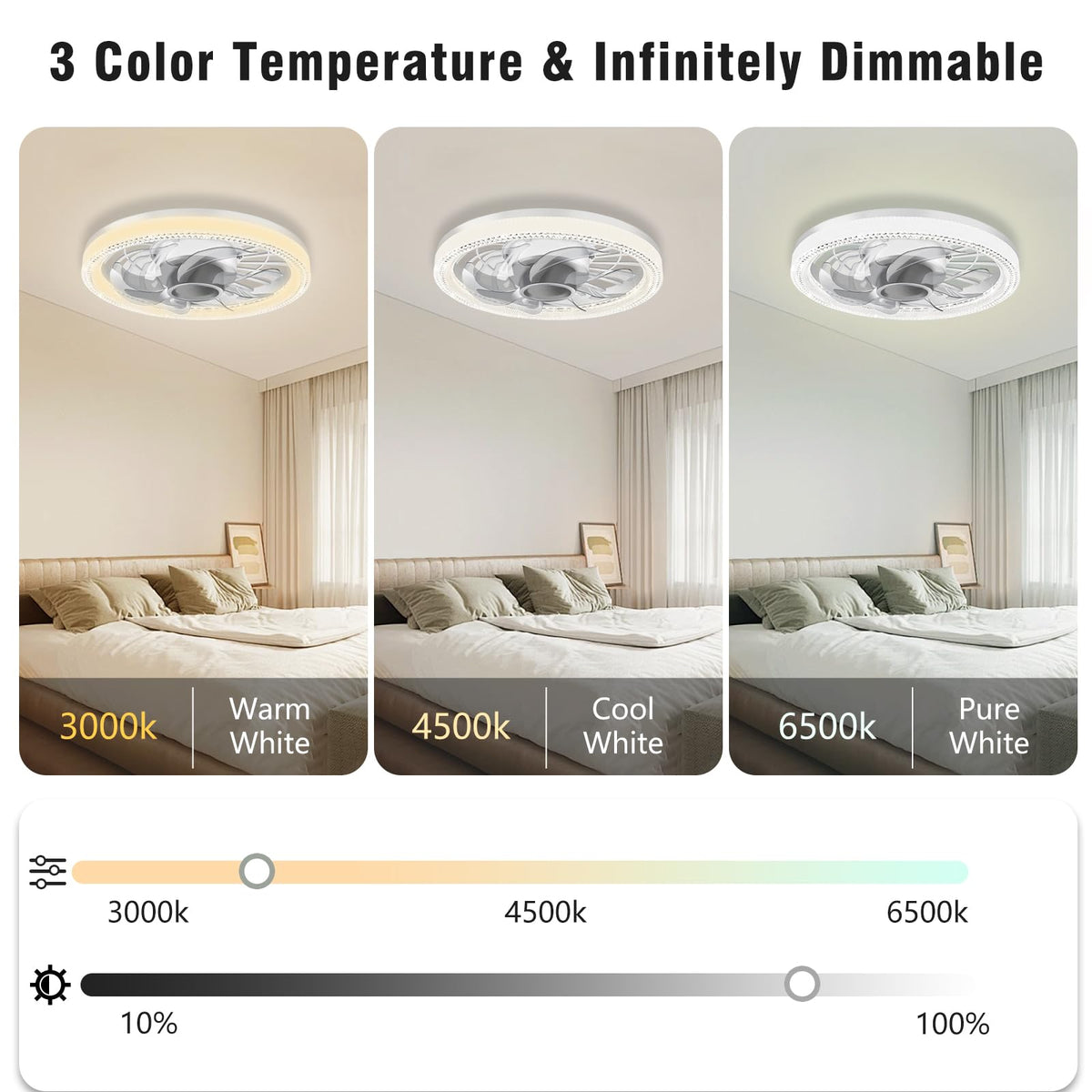 Deyagoo ceiling fan light offers three color temperatures to suit the time of day