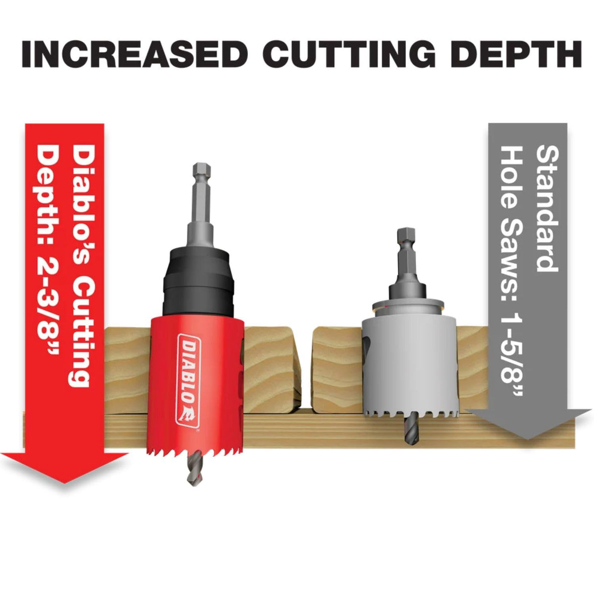 Diablo adaptor nuts simplify and speed up bit changes during installations