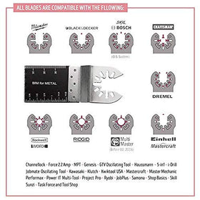 Diagtree blades mounting close-up enables fast tool changes.
