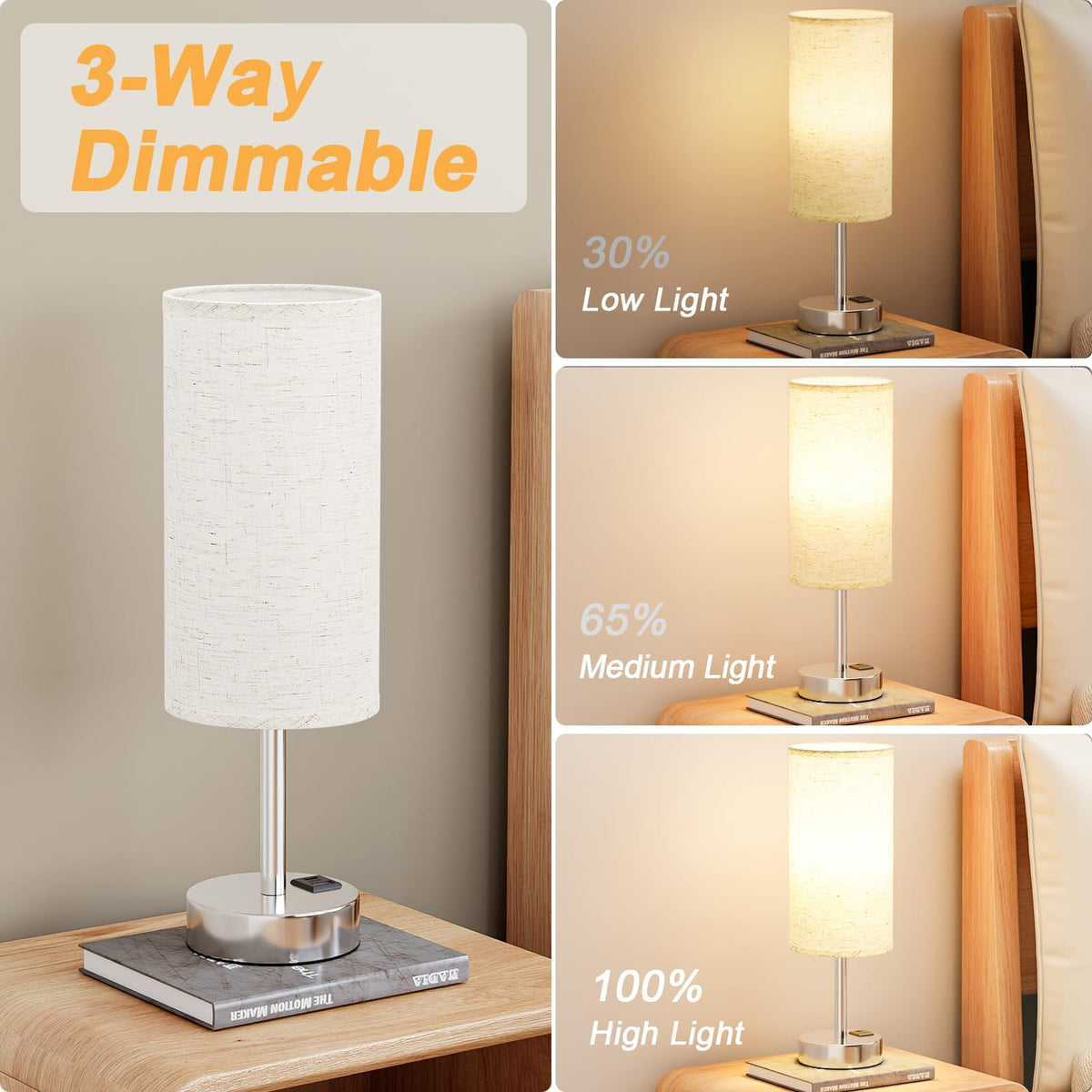 Dicoool LED bulb included with lamp