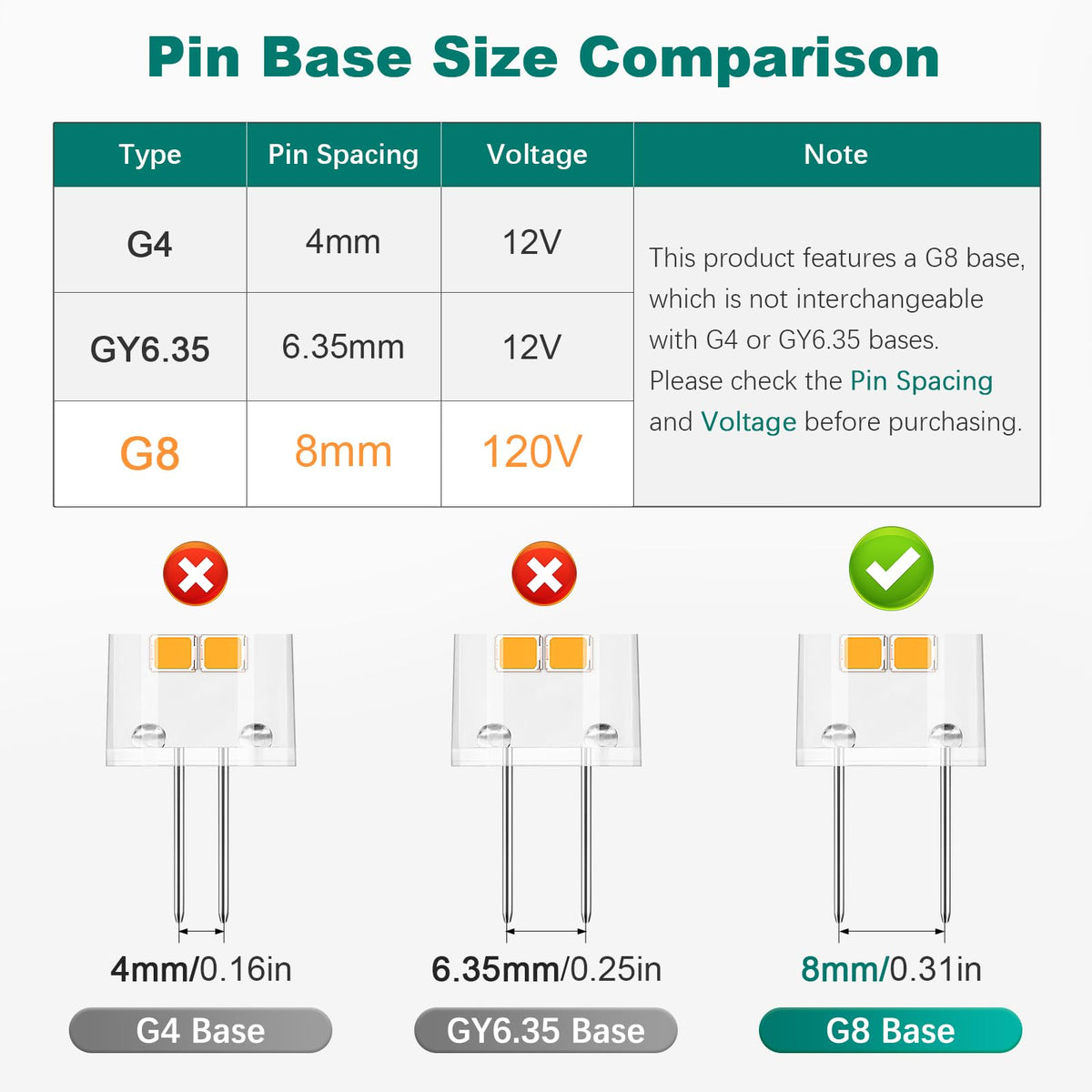 DiCUNO G8 LED bulb saves energy at 2W with bright output.
