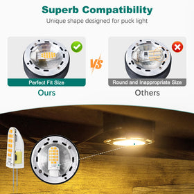 DiCUNO G8 LED bulb lasts up to 25,000 hours for longevity.