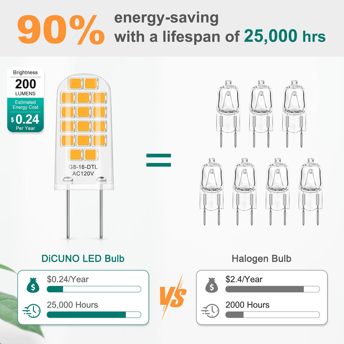DiCUNO G8 LED bulb suited for under-cabinet lighting installations.