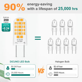 DiCUNO G8 LED bulb suited for under-cabinet lighting installations.