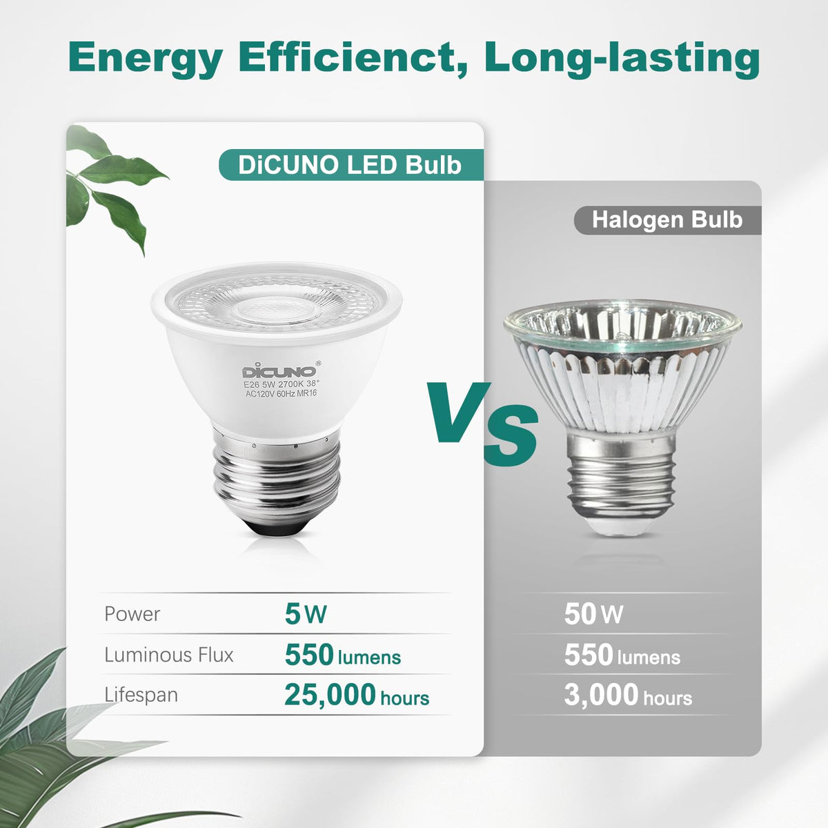 DiCUNO PAR16 LED bulb is dimmable for adapting mood from task lighting to cozy evenings.