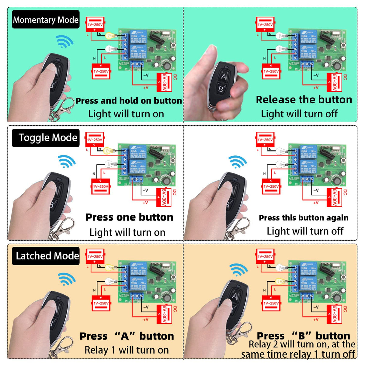 Strong long-range signal can pass walls and obstacles.