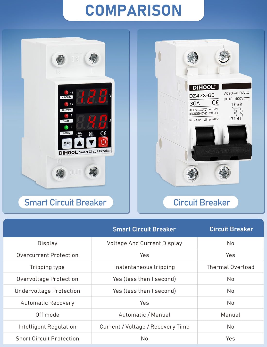 DIHOOL protector during DIN rail installation for organized power protection.