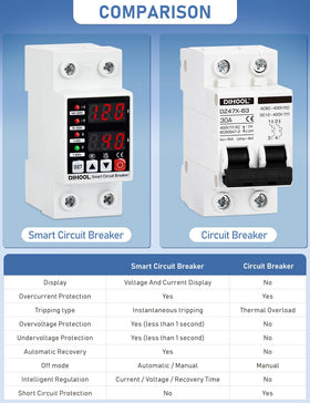 DIHOOL protector during DIN rail installation for organized power protection.