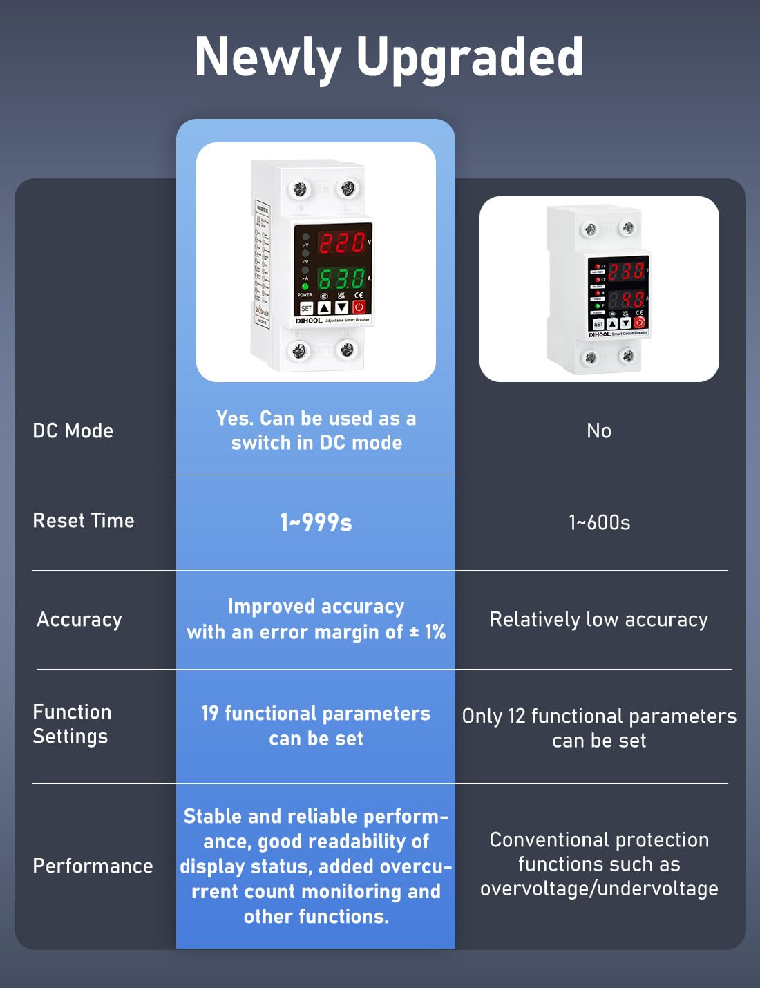 DIHOOL interface with customizable presets for precise protection