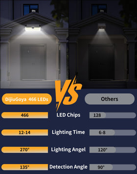 DijiuGoya lights offer dusk-to-dawn auto operation with modes.