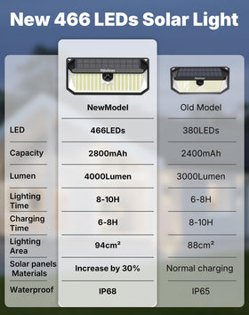 DijiuGoya outdoor lights provide even brightness across zones.