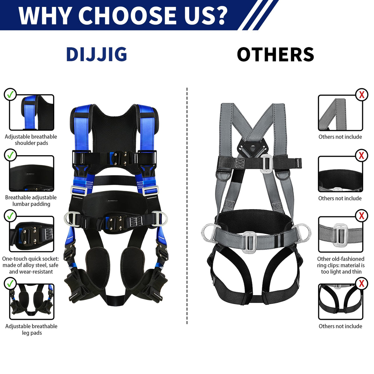 DIJJIG 22kN tensile buckles withstand heavy jobsite loads