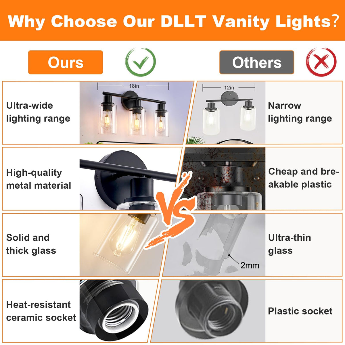 DINGLILIGHTING DLLT clear-glass shade close-up highlights refined glow for mirrors