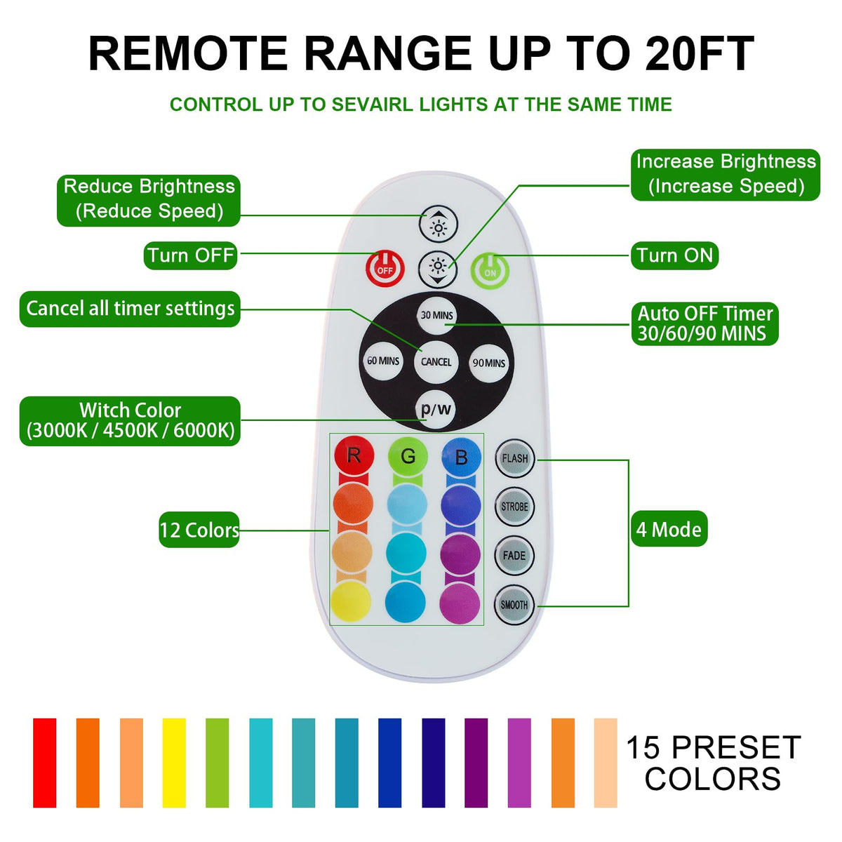 Diomart rechargeable battery-powered lights save money on replacements and reduce cords