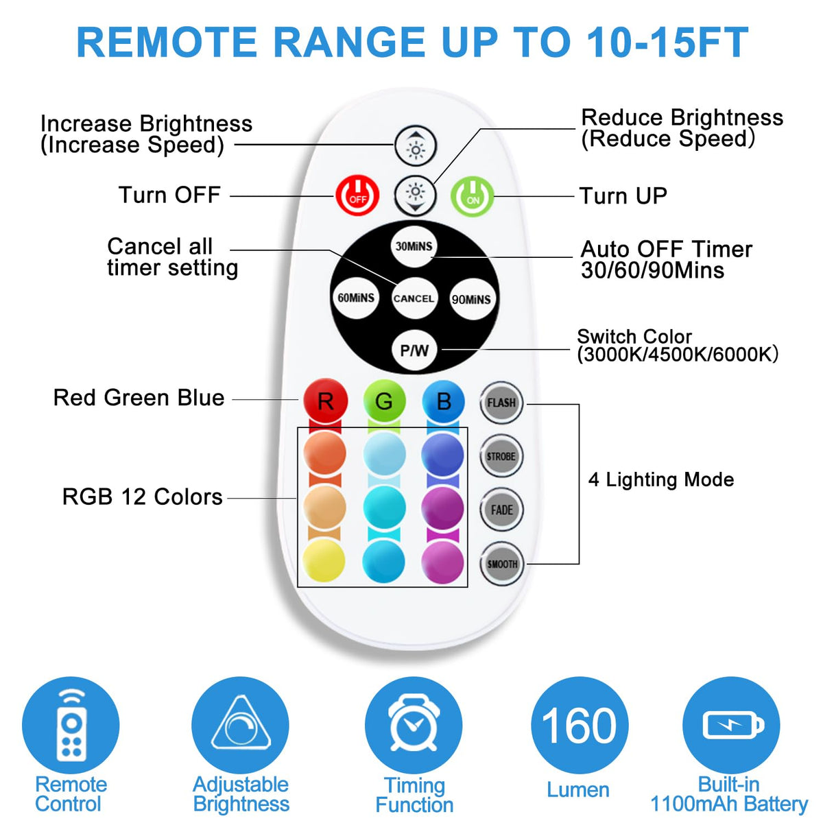 Diomart remote-controlled lights synchronize color and brightness across units.