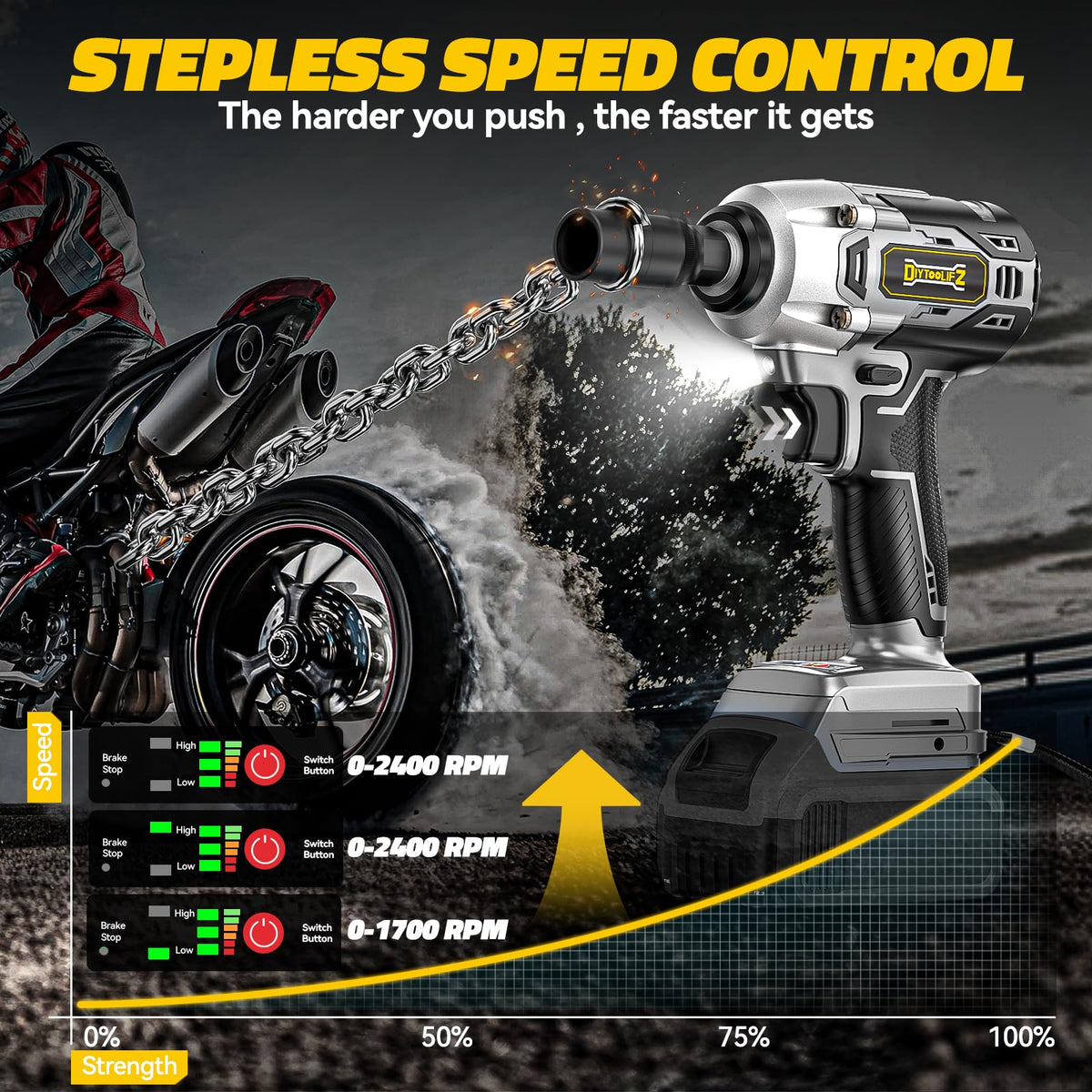 DIYtoolifz 250ft-lbs torque handles bolts and lug nuts efficiently