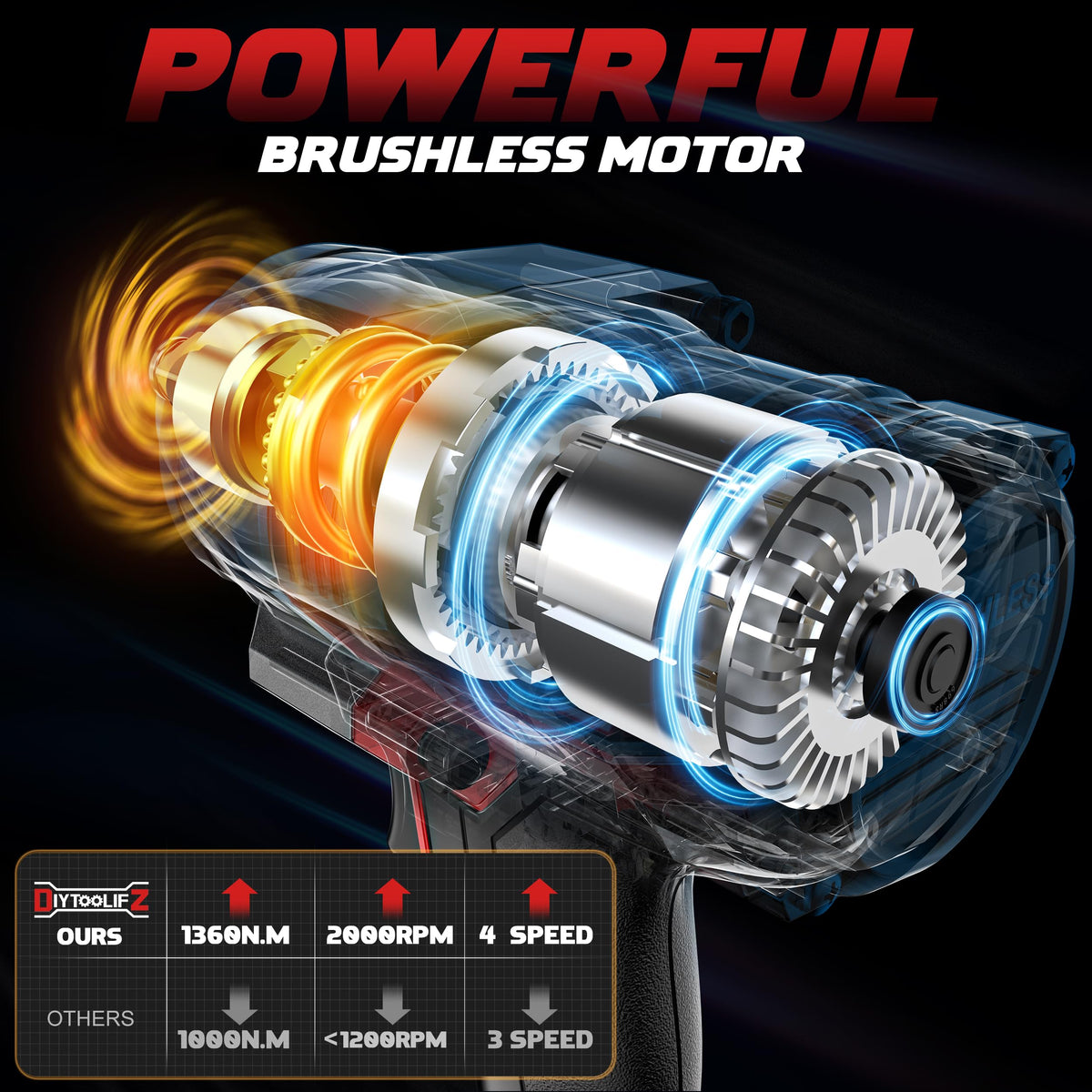 DIYtoolifz cordless impact wrench milwaukee-compatibility supports flexible power options.
