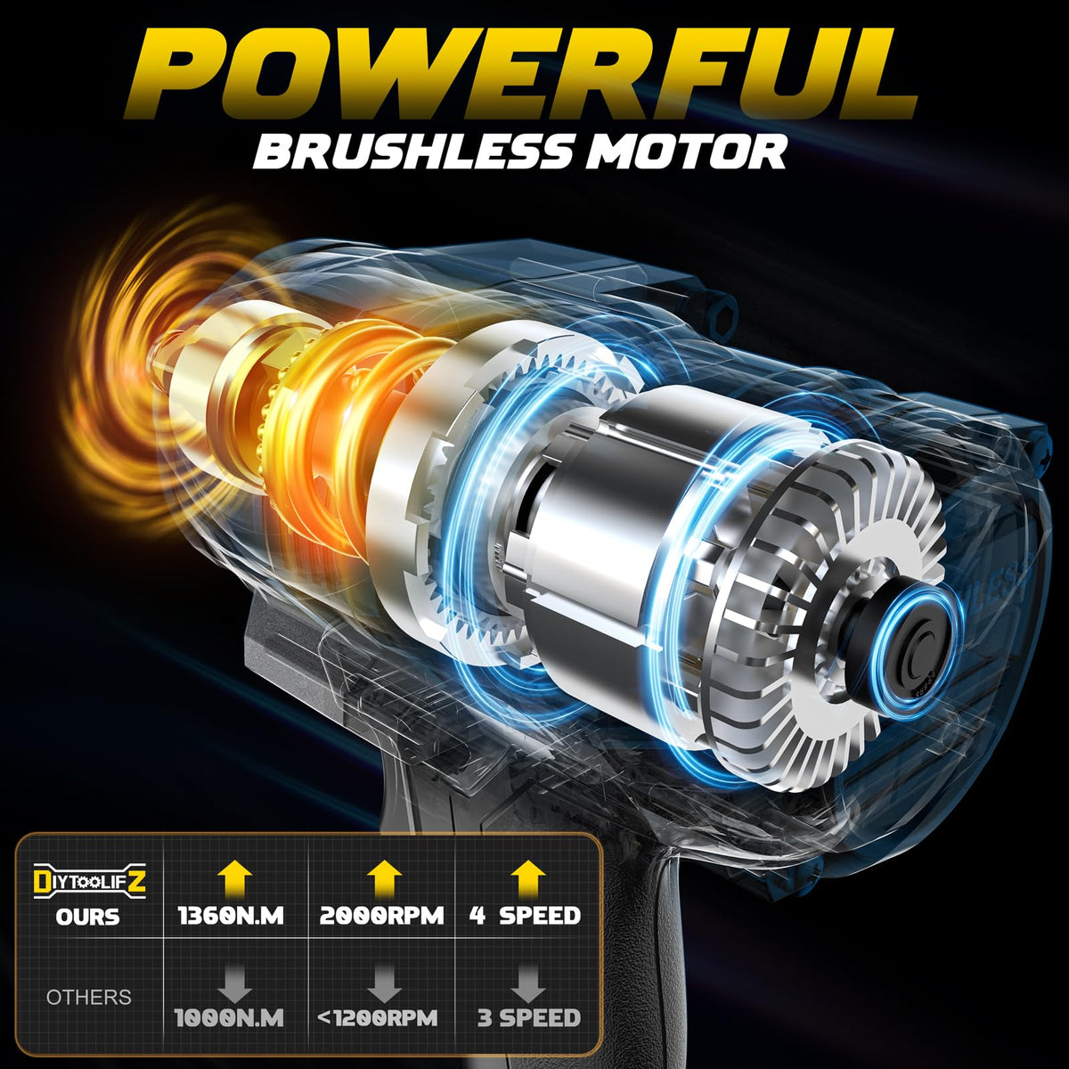 DIYtoolifz cordless impact wrench compatible with DeWalt 20V batteries for flexibility.