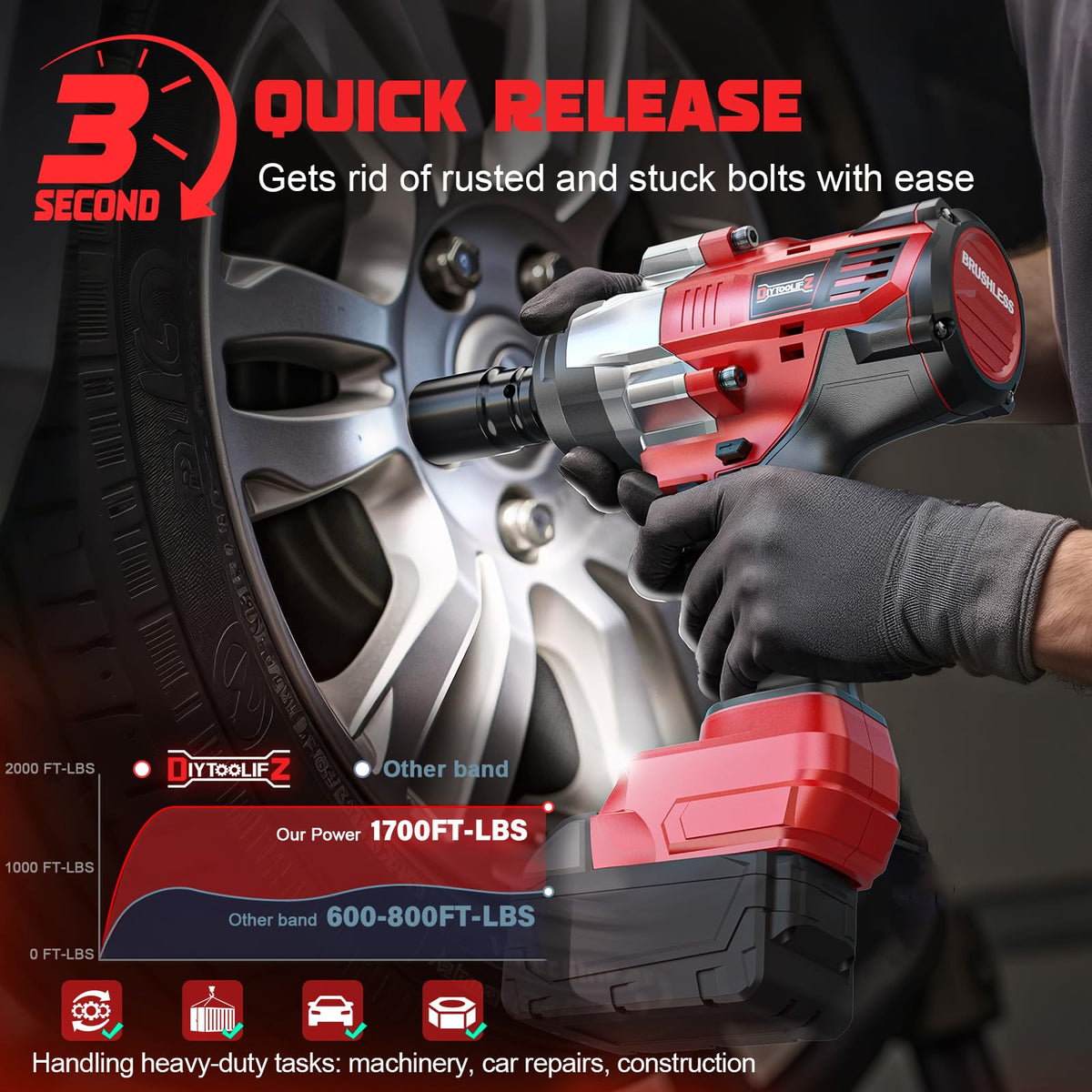 DIYtoolifz Milwaukee battery compatibility widens job site options