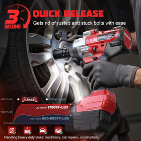 DIYtoolifz Milwaukee battery compatibility widens job site options