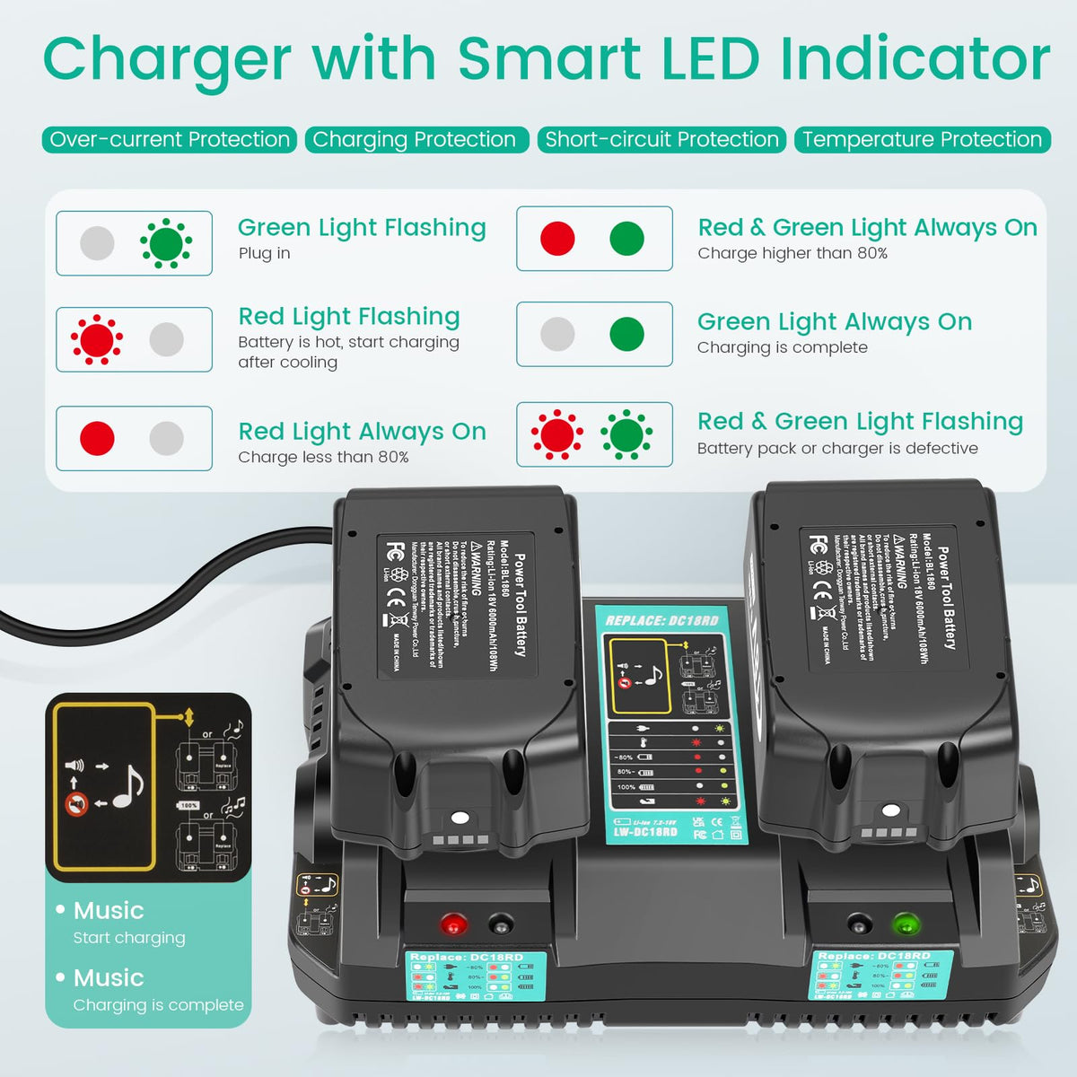 Djsanu 18V battery pack compatible with Makita LXT models