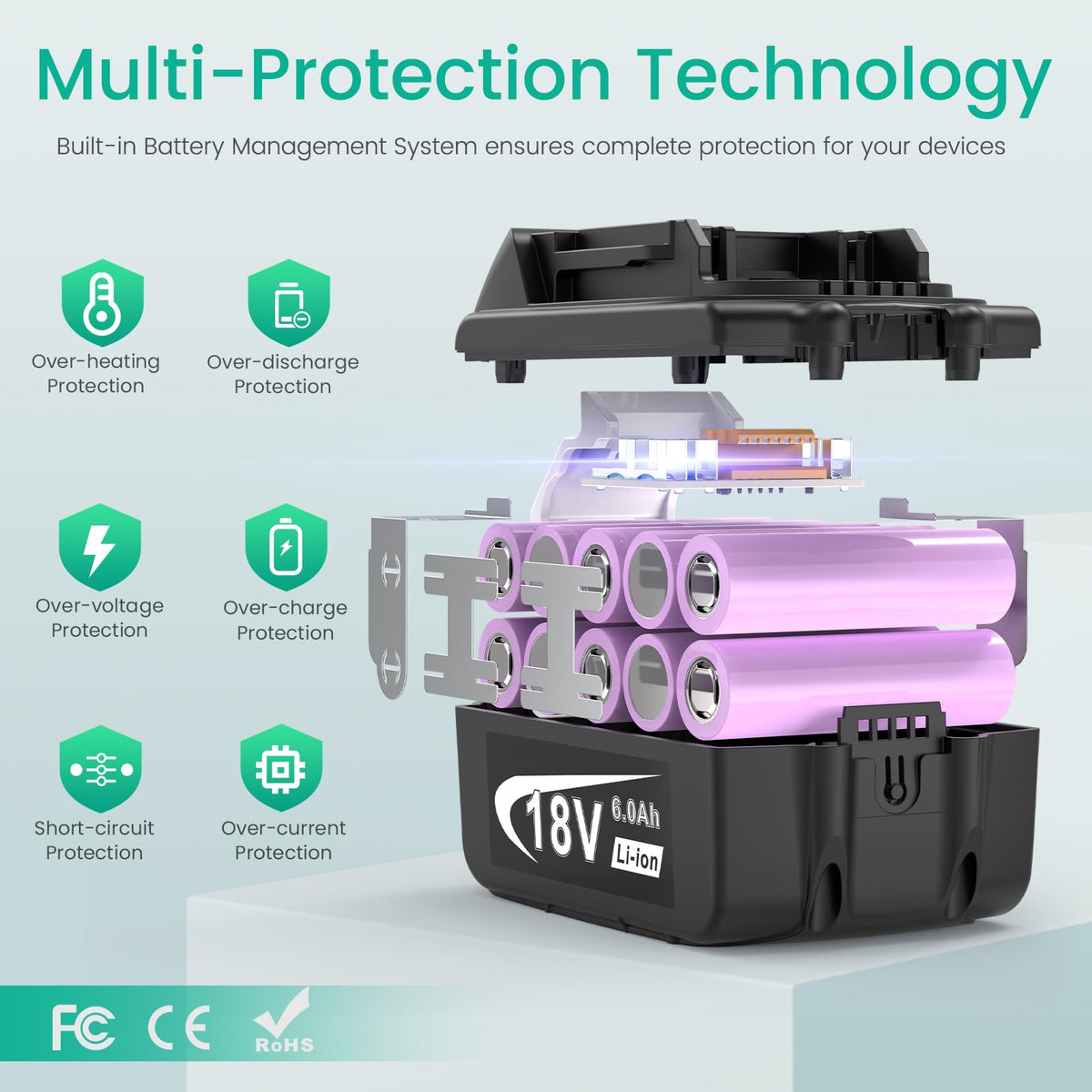 Smart protections against overheating and short circuits in Djsanu gear