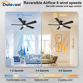 Dolavast 3CCT LED lighting shows customizable color temperature.
