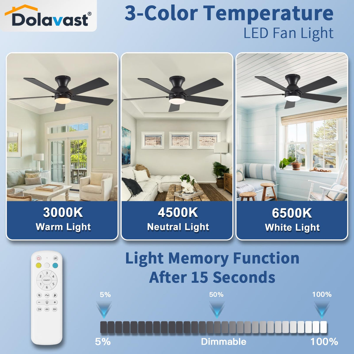 Dolavast double-sided blades in walnut and black suit versatile decor