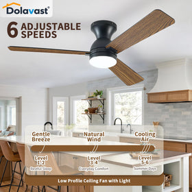 Dolavast flush-mount design blends seamlessly with modern ceilings.