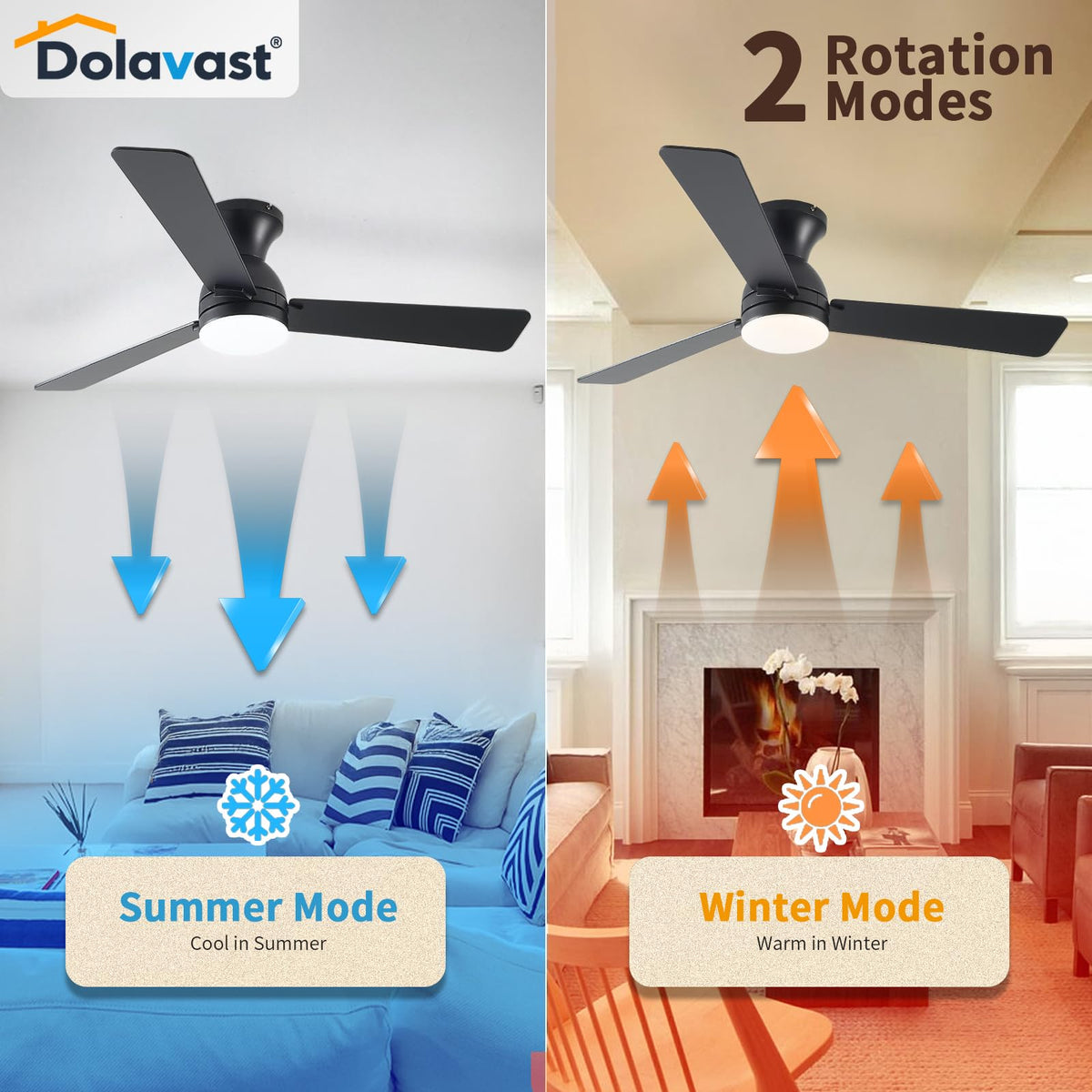 Dolavast Natural Wind mode cycles a gentle breeze indoors.