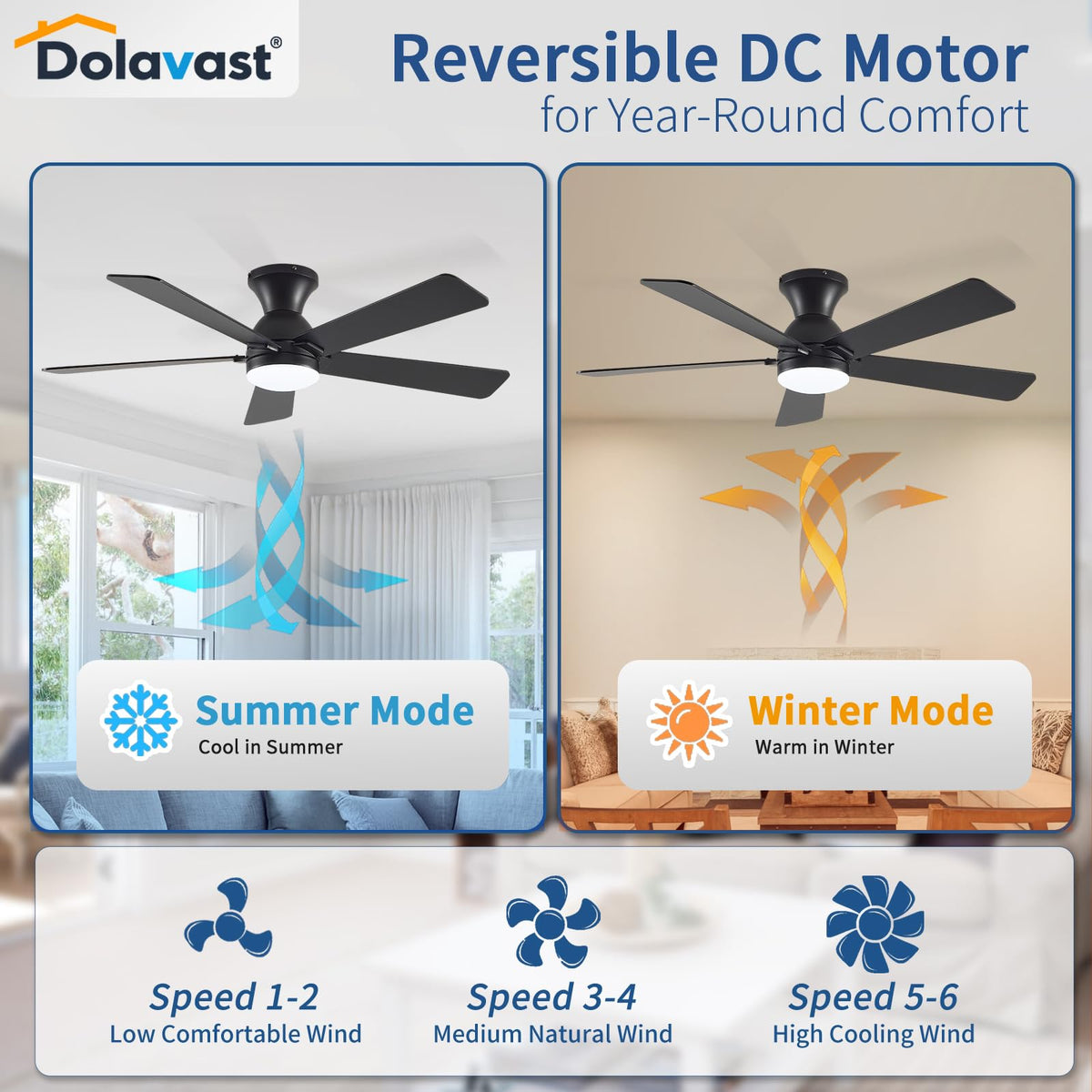 Dolavast quiet DC motor delivers near-silent operation for bedrooms