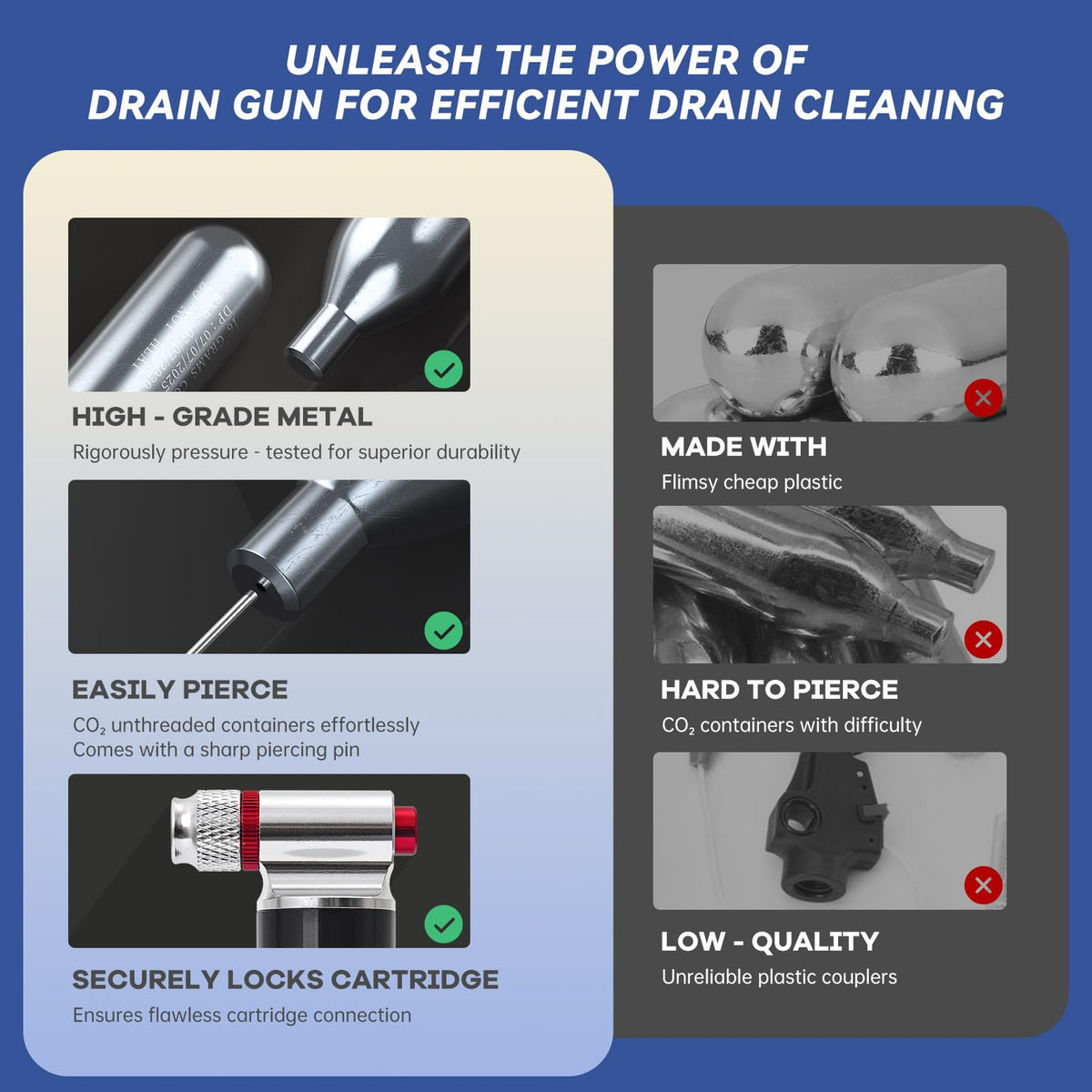 High-pressure bursts from DONJOP CO2 cartridges for effective clog removal